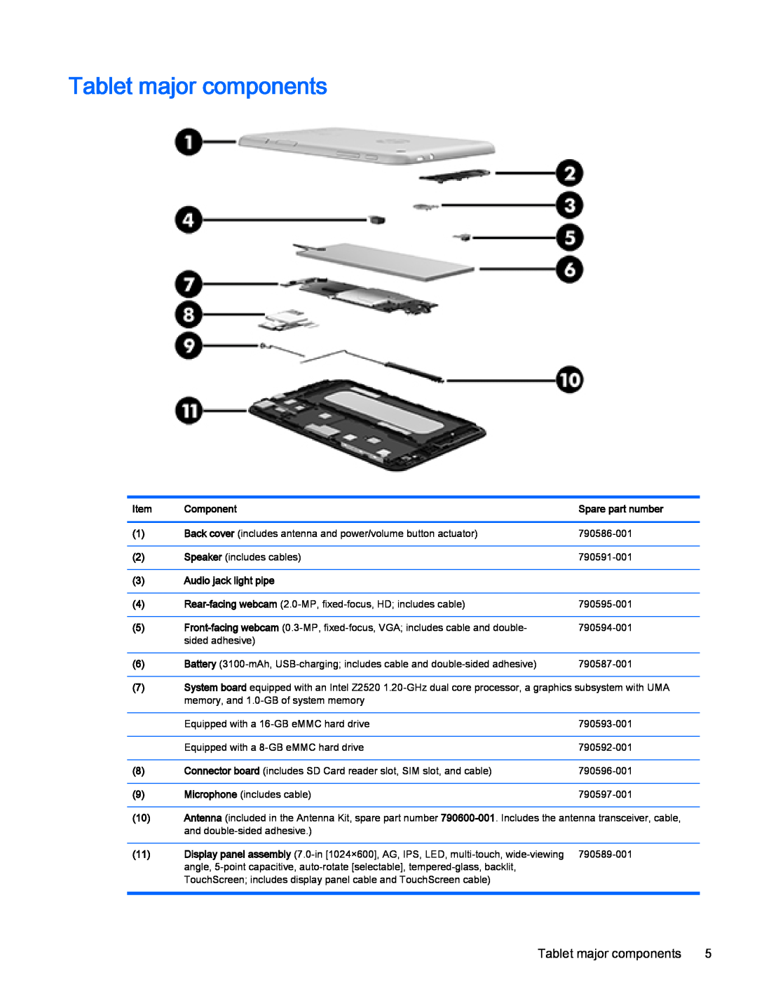 HP 7 Plus G2 - 1331 manual Tablet major components, Component, Spare part number, Audio jack light pipe 