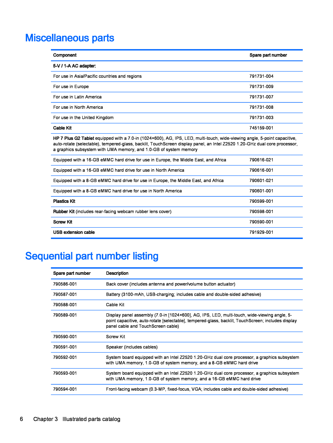 HP 7 Plus G2 - 1331 manual Miscellaneous parts, Sequential part number listing, Component, Spare part number, Cable Kit 