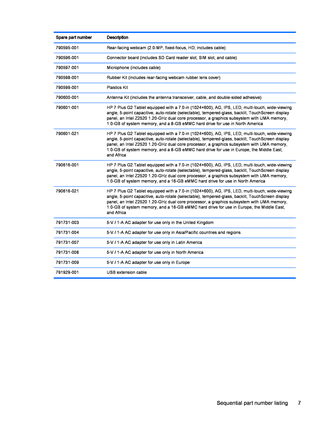 HP 7 Plus G2 - 1331 manual Sequential part number listing, Spare part number, Description 