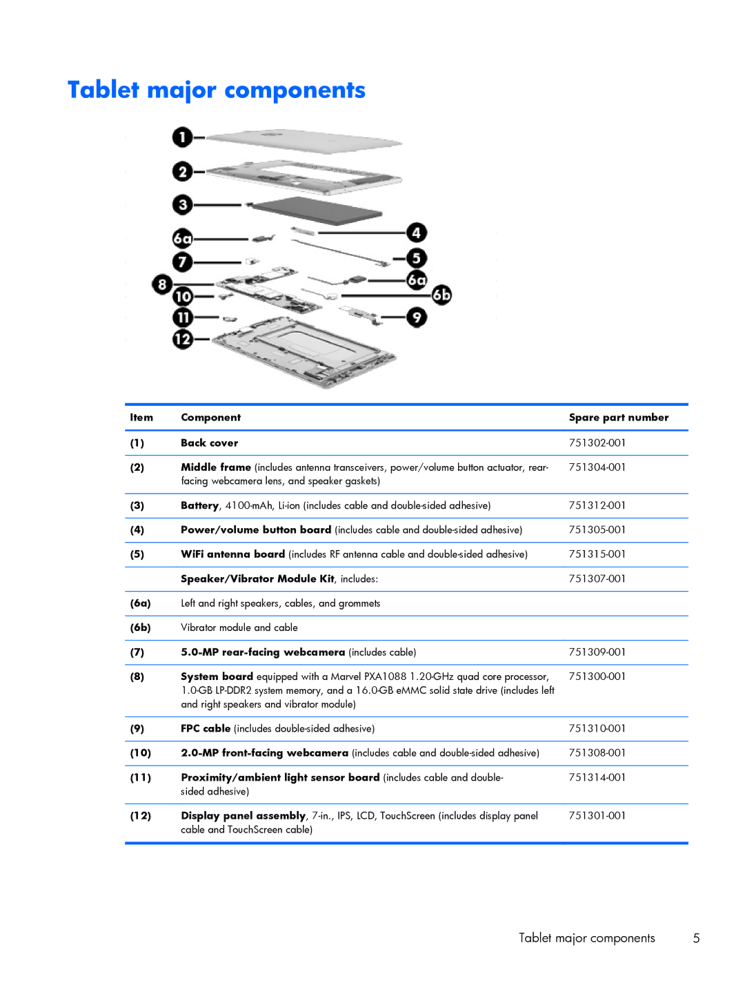 HP 7 3G manual Tablet major components, Component Spare part number Back cover, Speaker/Vibrator Module Kit , includes 