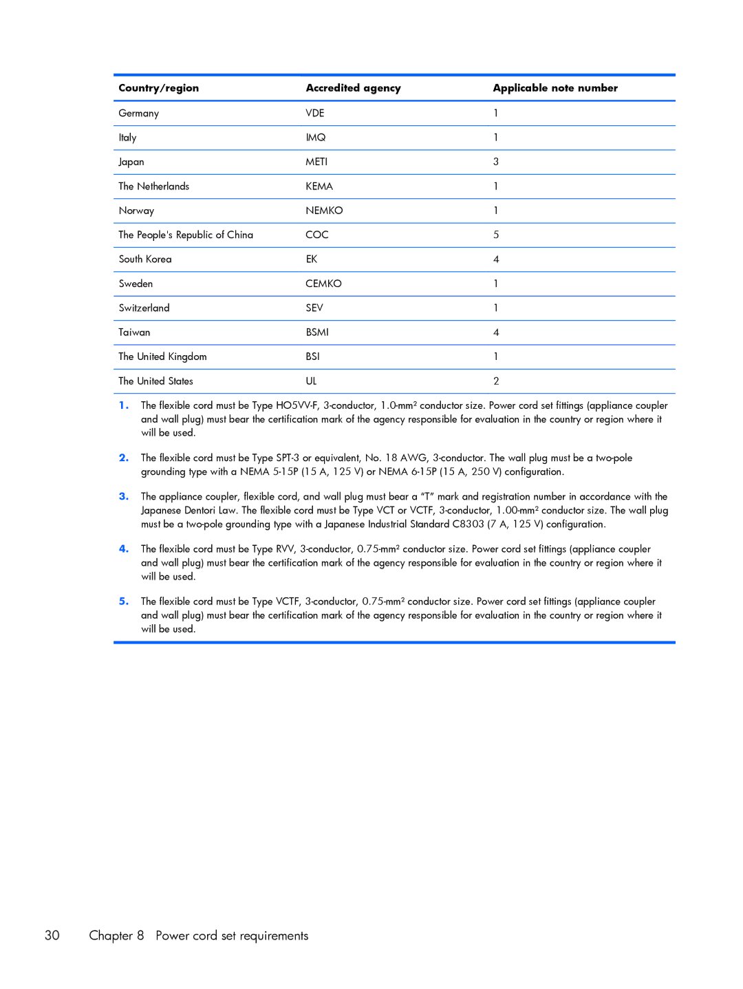 HP 7 VoiceTab, 7 3G manual Power cord set requirements 