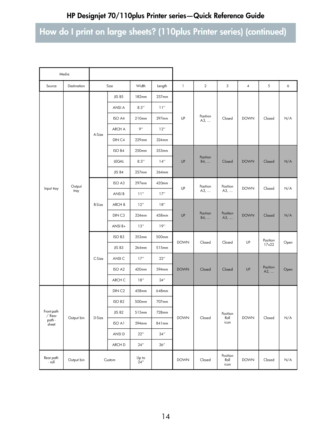 HP 70 manual Closed Path 