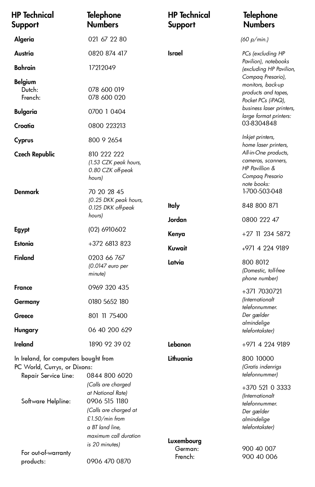 HP h8-1440t, 700-047c, 700-000z, 700-000t, 700-030, 700-019, 700-010xt, 800-030qe manual HP Technical Telephone Support Numbers 