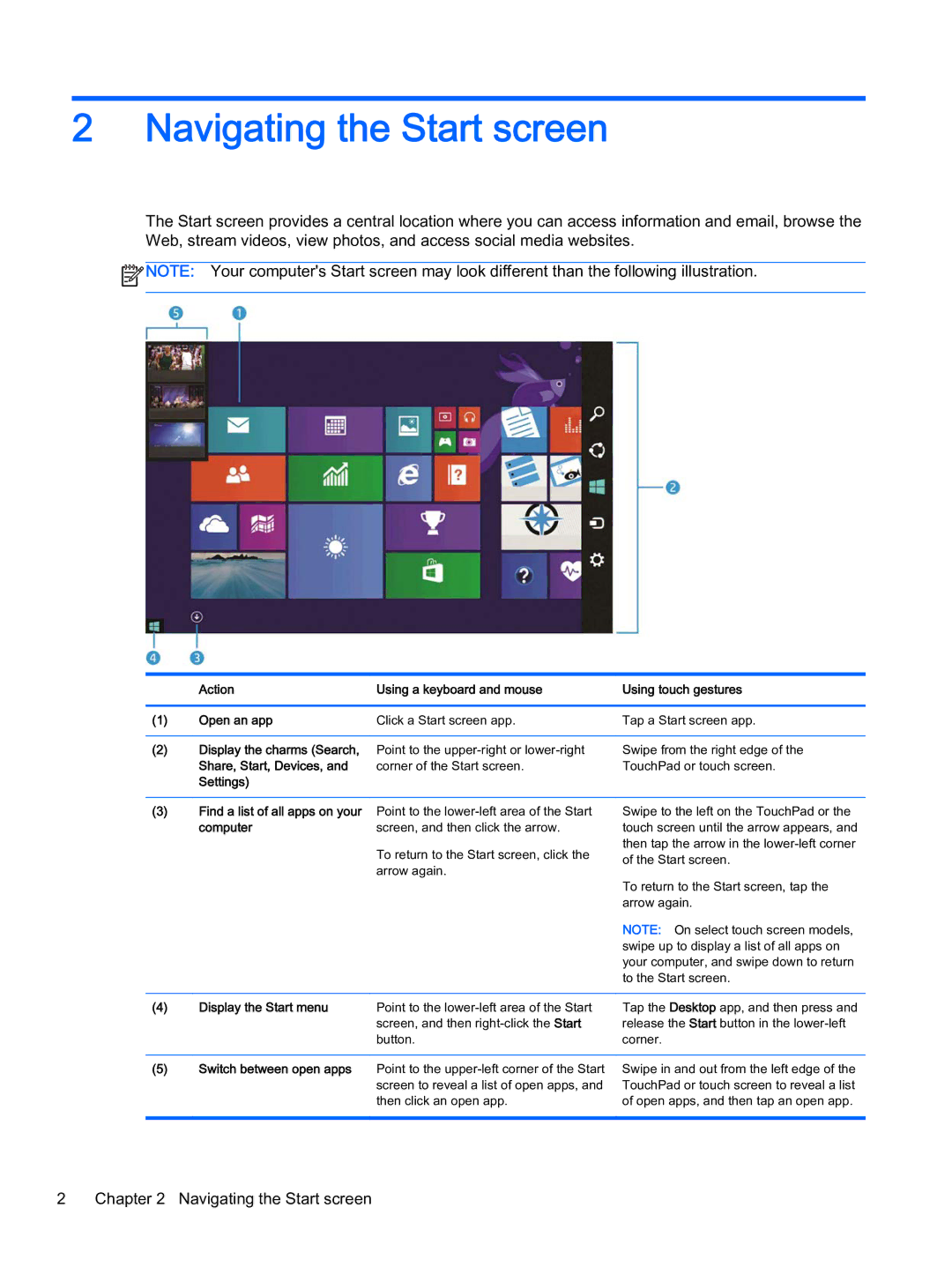 HP 700 G1 manual Navigating the Start screen, Computer, Display the Start menu 