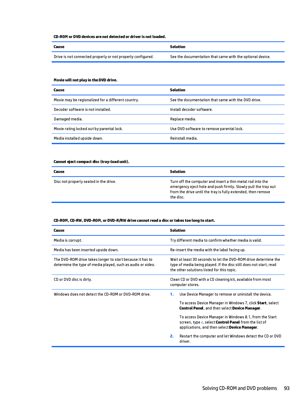 HP 700 G1 manual Solving CD-ROM and DVD problems, Movie will not play in the DVD drive Cause Solution 