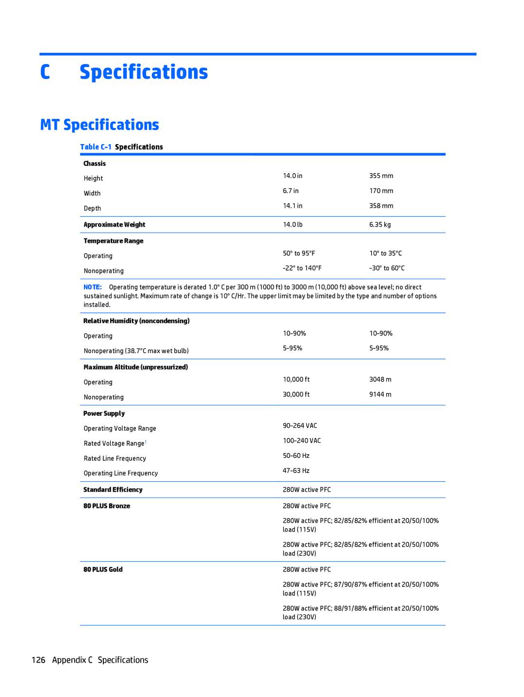 HP 700 G1 manual MT Specifications, Appendix C Specifications 