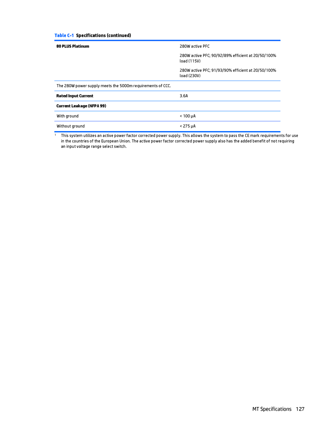 HP 700 G1 manual MT Specifications, Plus Platinum, Rated Input Current Current Leakage Nfpa 