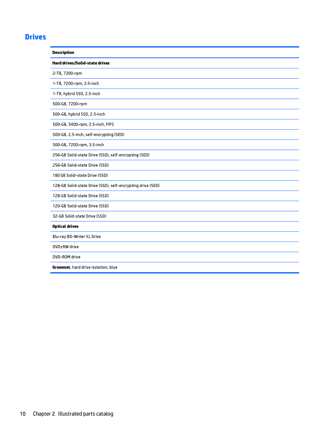 HP 700 G1 manual Drives, Description Hard drives/Solid-state drives, Optical drives 