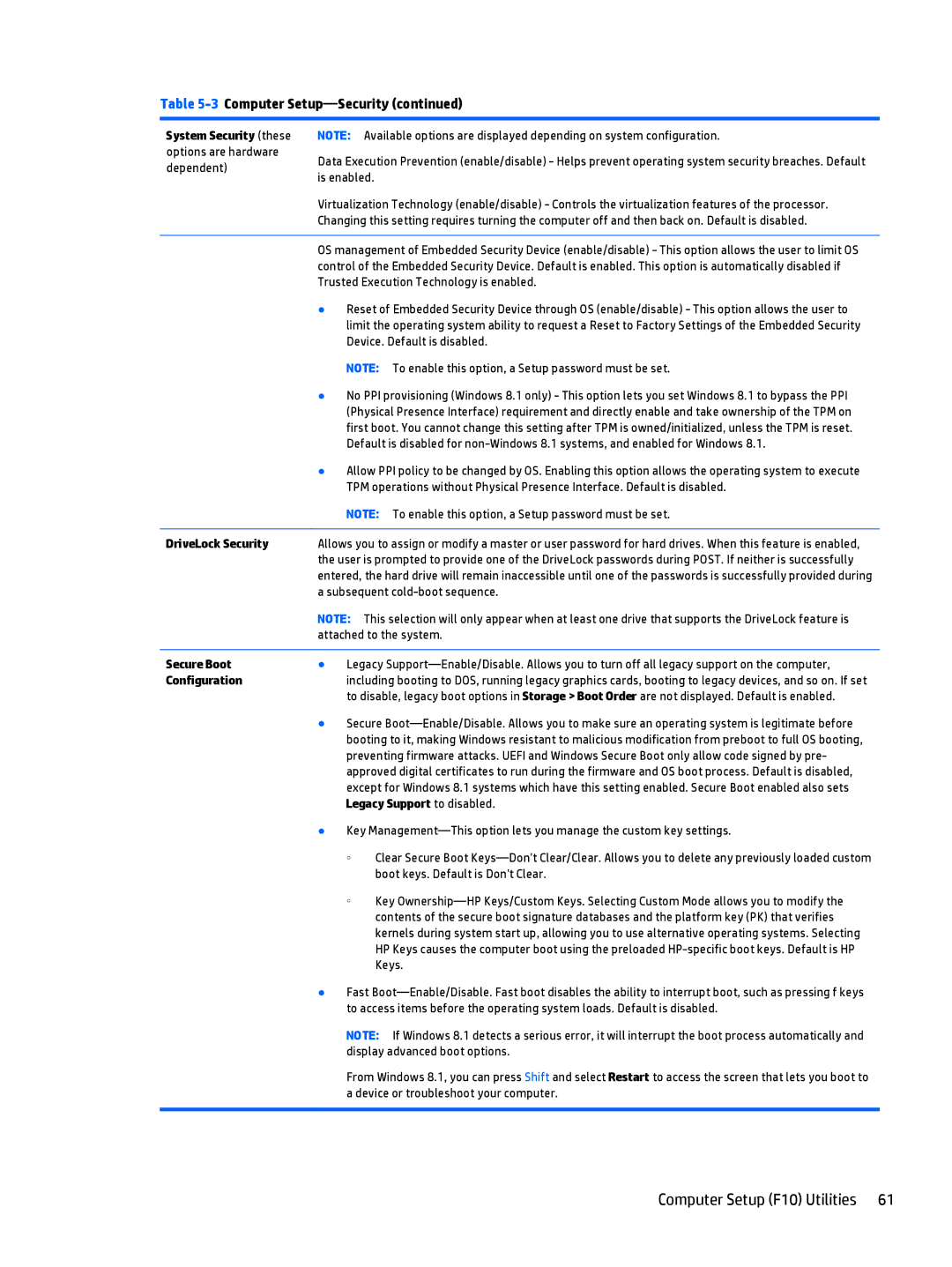 HP 700 G1 manual System Security these, DriveLock Security, Secure Boot, Configuration, Legacy Support to disabled 