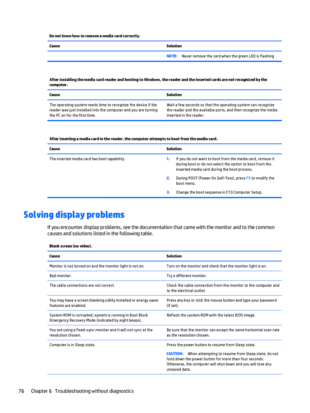 HP 700 G1 manual Solving display problems, Inserted media card has boot capability, Blank screen no video Cause Solution 
