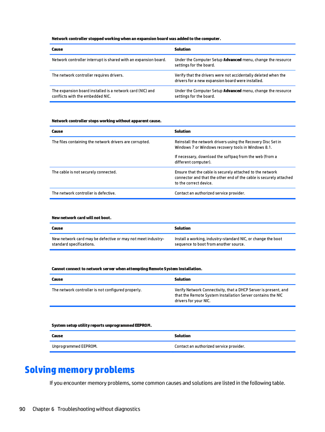 HP 700 G1 manual Solving memory problems, New network card will not boot Cause Solution 