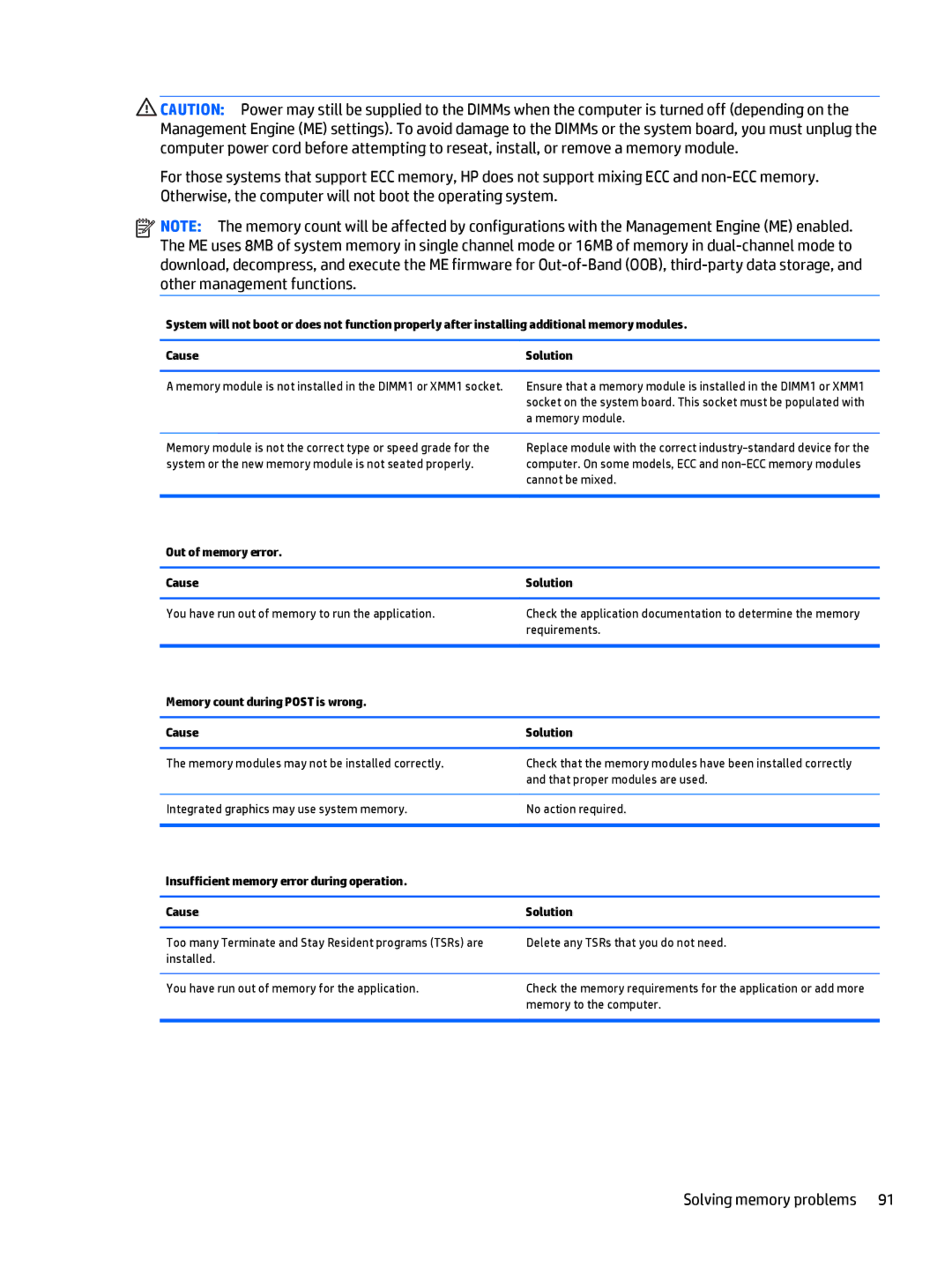 HP 700 G1 manual Solving memory problems, Out of memory error Cause, Memory count during Post is wrong Cause Solution 