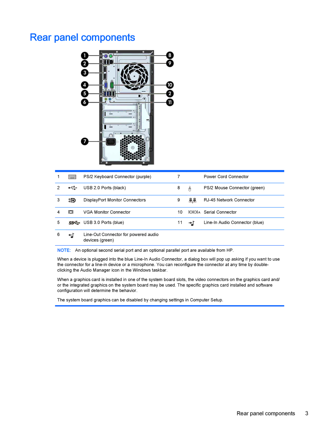 HP 700 G1 manual Rear panel components 