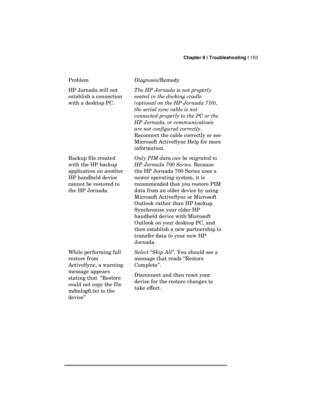 HP 700 manual Troubleshooting 