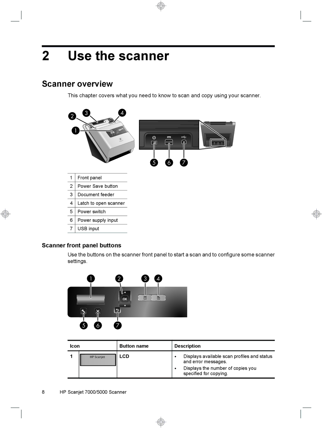 HP 7000 Sheet-feed manual Use the scanner, Scanner overview, Scanner front panel buttons, Icon Button name, Description 