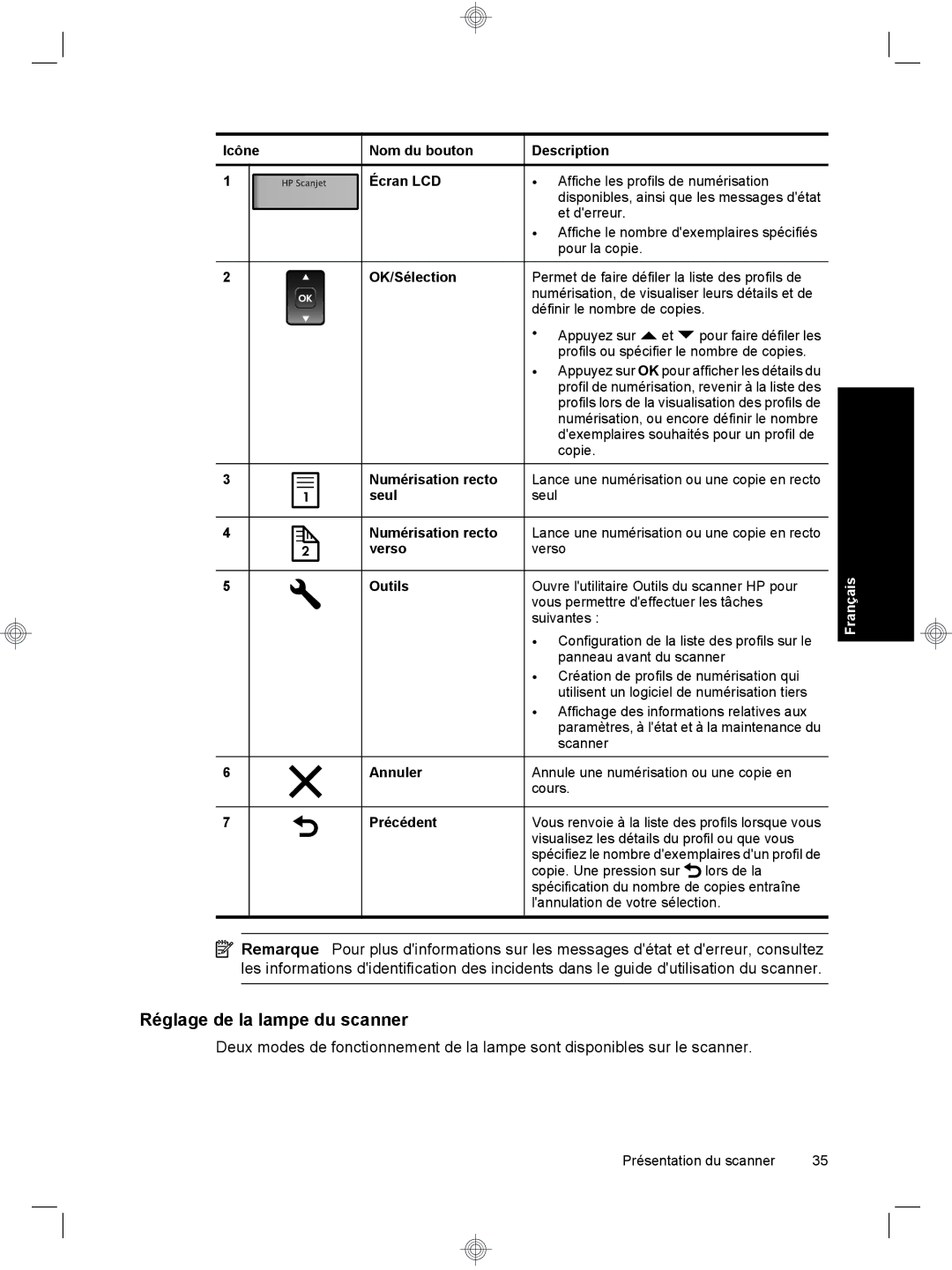 HP 7000 Sheet-feed manual Réglage de la lampe du scanner 