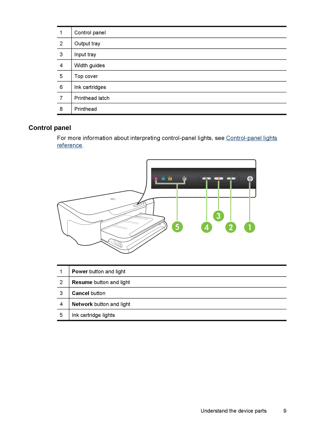 HP 7000 manual Control panel 