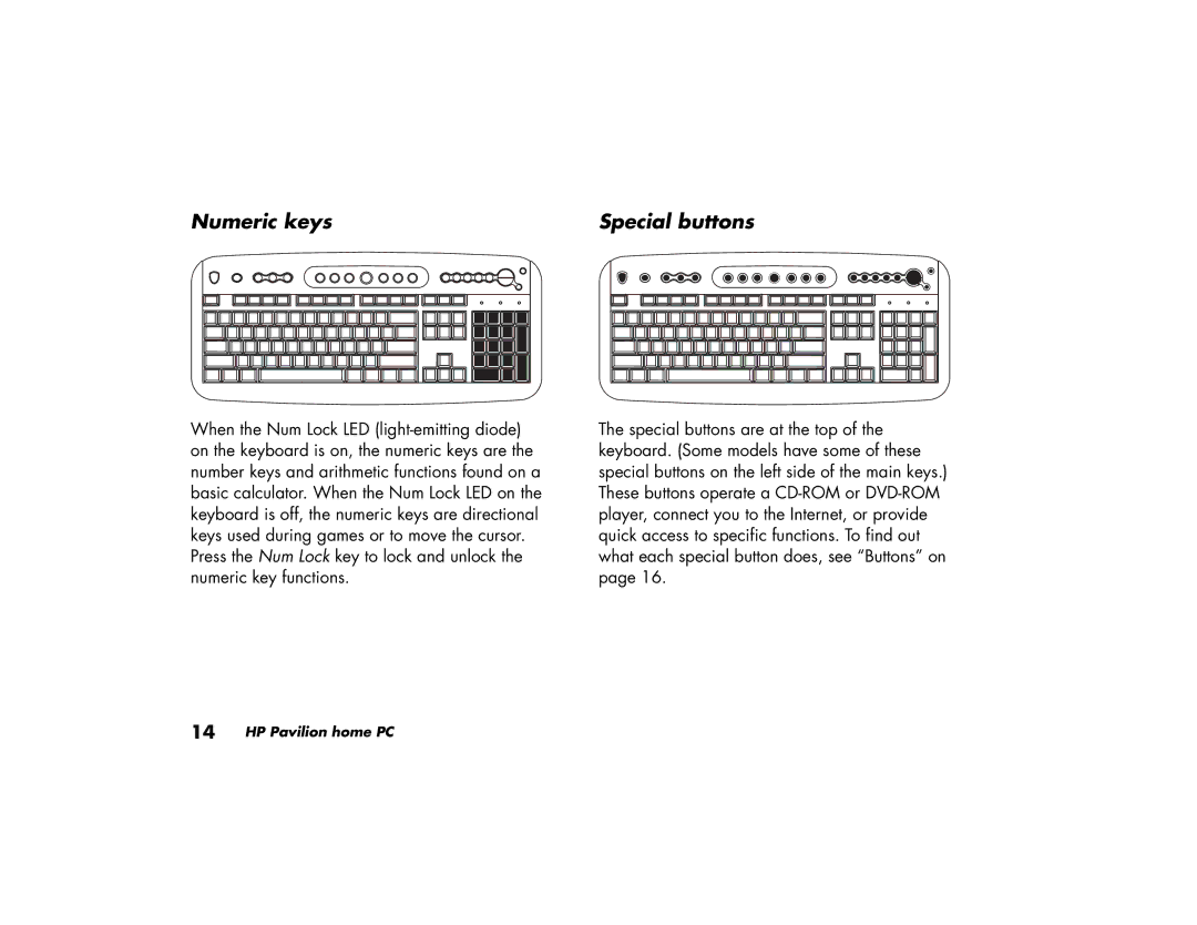 HP 753d (AP), 703k (AP), 743a (AP), 753k (AP), 522a (AP), 503k (AP), 503a (AP), 513d (AP), 513a (AP) Numeric keys Special buttons 