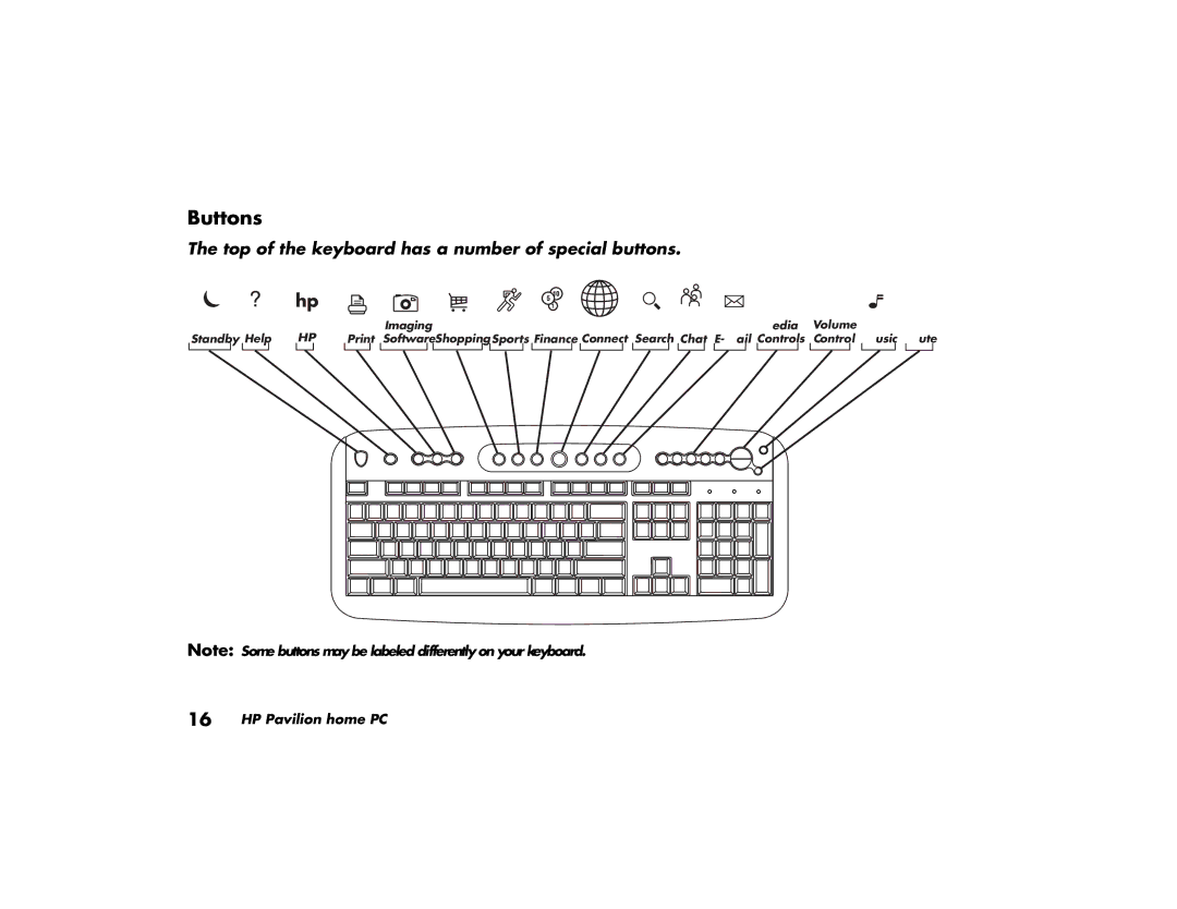 HP 503k (AP), 703k (AP), 743a (AP), 753k (AP), 753d (AP) manual Buttons, Top of the keyboard has a number of special buttons 