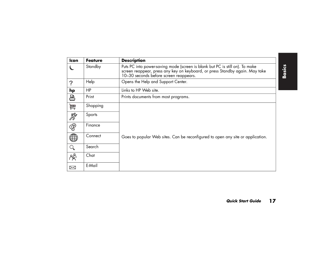 HP 503a (AP), 703k (AP), 743a (AP), 753k (AP), 753d (AP), 522a (AP), 503k (AP), 513d (AP), 513a (AP) Icon Feature Description 