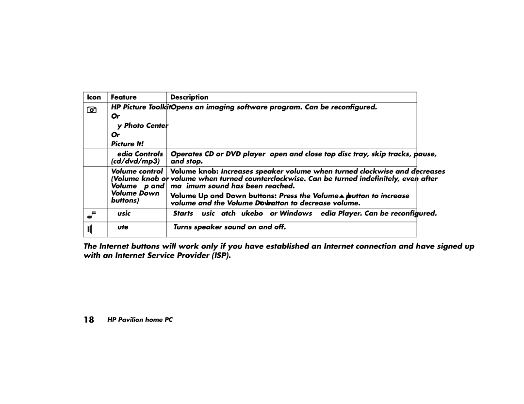 HP 513d (AP), 703k (AP), 743a (AP), 753k (AP), 753d (AP), 522a (AP), 503k (AP), 503a (AP), 513a (AP) Icon Feature Description 