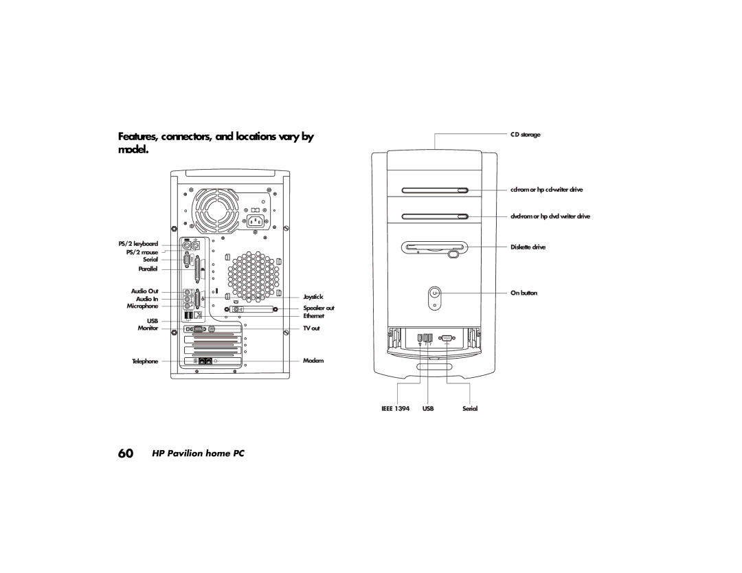 HP 522a (AP), 703k (AP), 743a (AP), 753k (AP), 753d (AP), 503k (AP) manual Features, connectors, and locations vary by model 