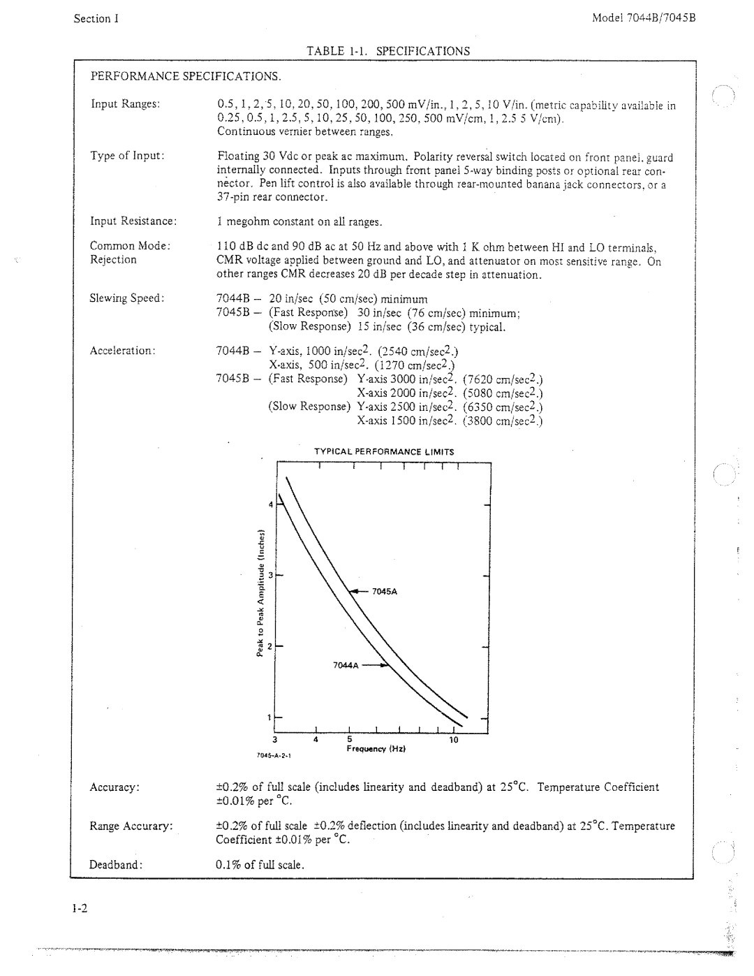 HP 7045B, 7044B manual 