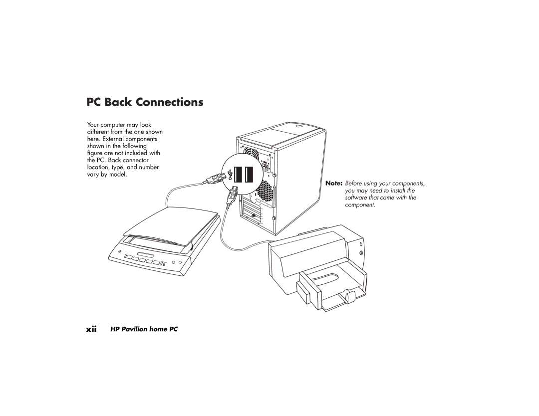 HP 564a (AP), 704d (AP), 734d (AP), 544a (AP), 744d (AP), 754d (AP), 774d (AP), 504a (AP), 514a (AP) manual PC Back Connections 