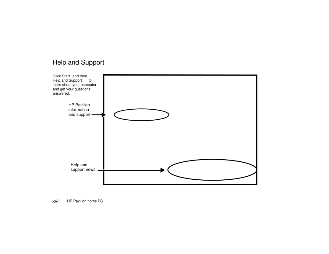 HP 704d (AP), 734d (AP), 544a (AP), 564a (AP), 744d (AP), 754d (AP), 774d (AP), 504a (AP), 514a (AP) manual Help and Support 