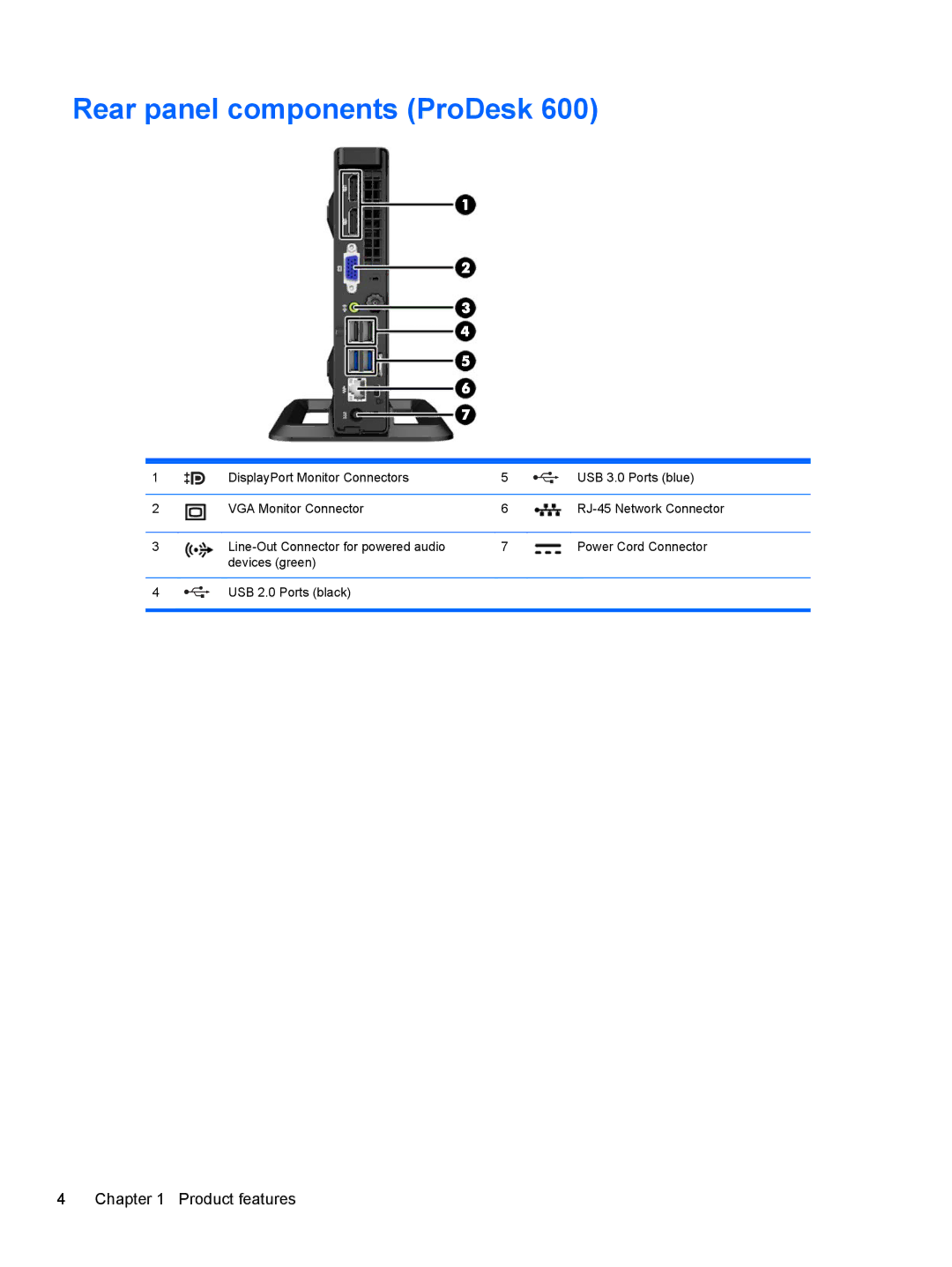 HP 705 G1 manual Rear panel components ProDesk 