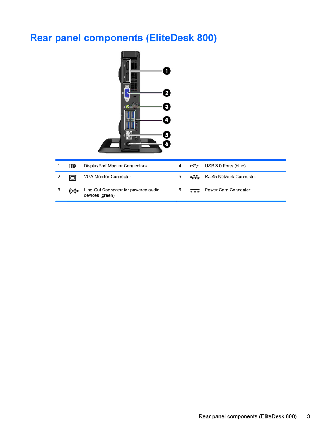 HP 705 G1 manual Rear panel components EliteDesk 