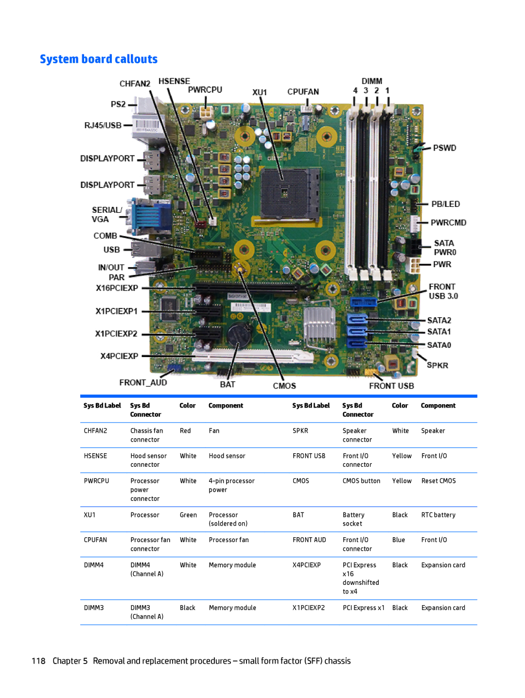 HP 705 G1 manual System board callouts 