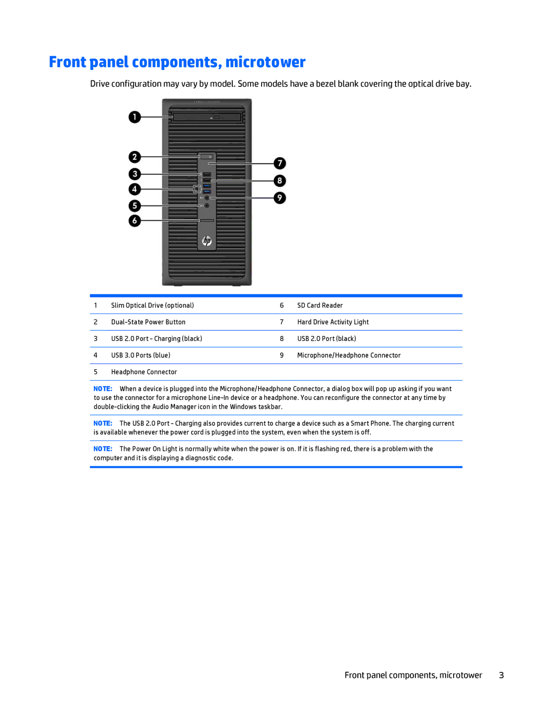 HP 705 G1 manual Front panel components, microtower 