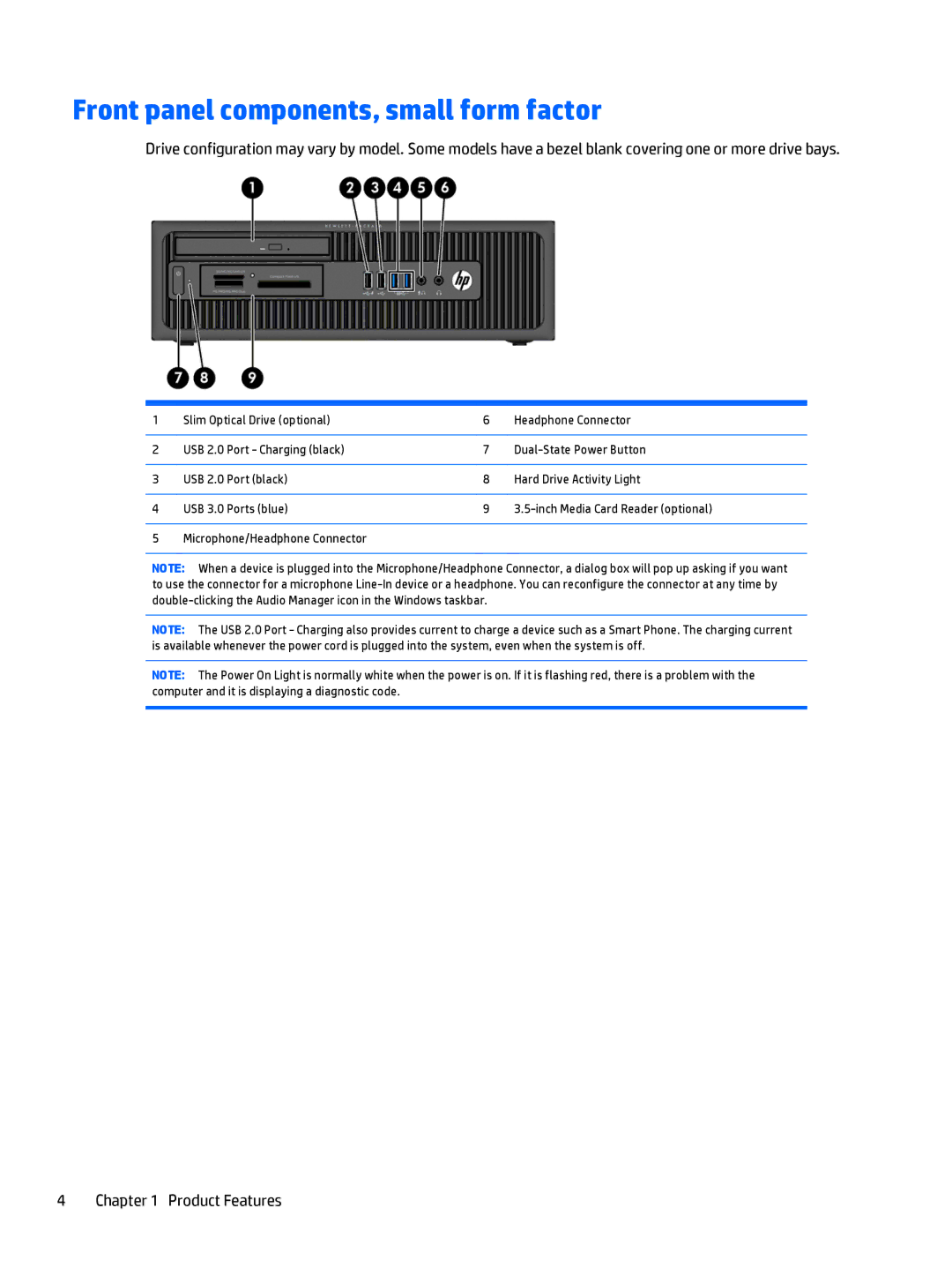 HP 705 G1 manual Front panel components, small form factor 