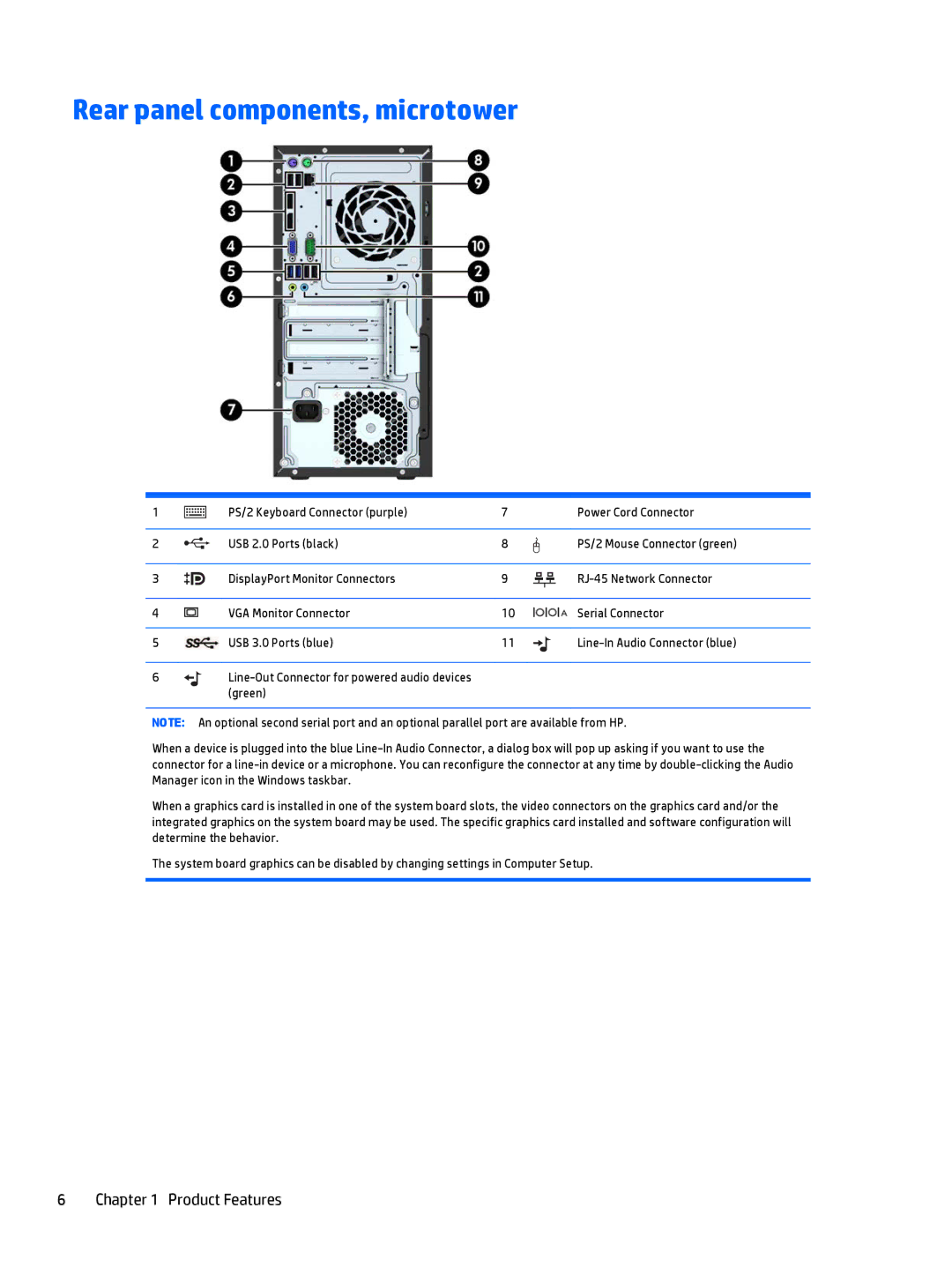 HP 705 G1 manual Rear panel components, microtower 