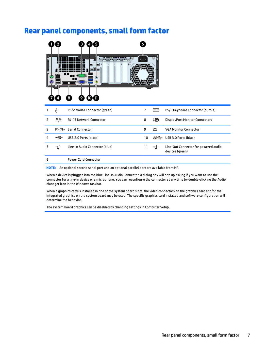 HP 705 G1 manual Rear panel components, small form factor 