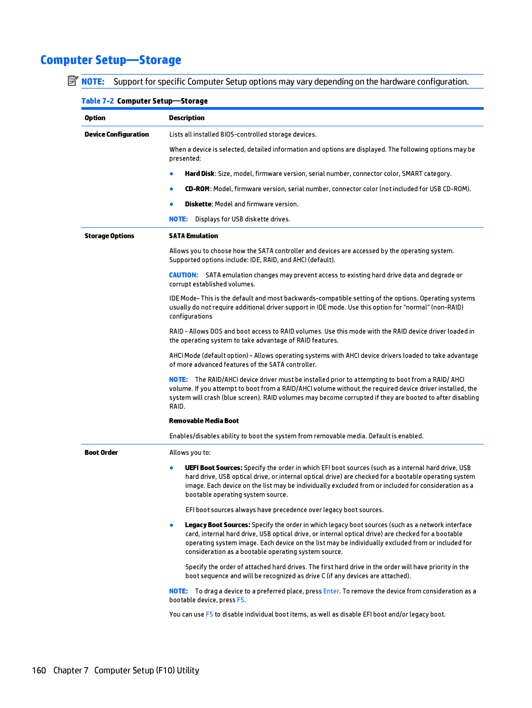 HP 705 G1 manual Computer Setup-Storage, Computer Setup F10 Utility 