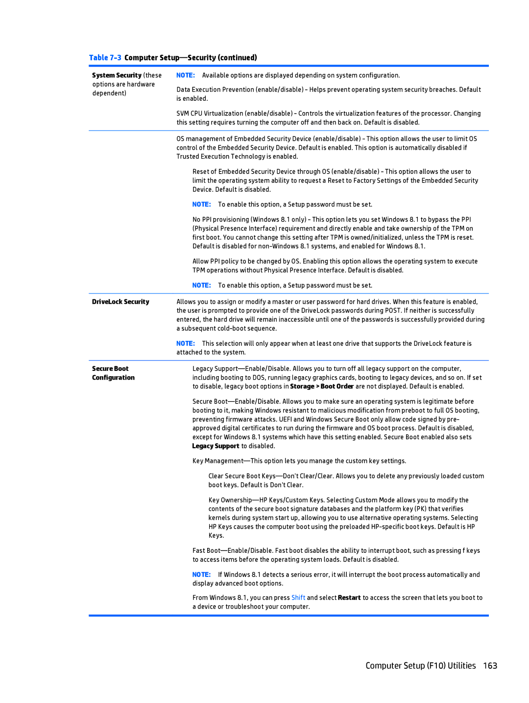 HP 705 G1 manual System Security these, DriveLock Security, Secure Boot, Configuration, Legacy Support to disabled 