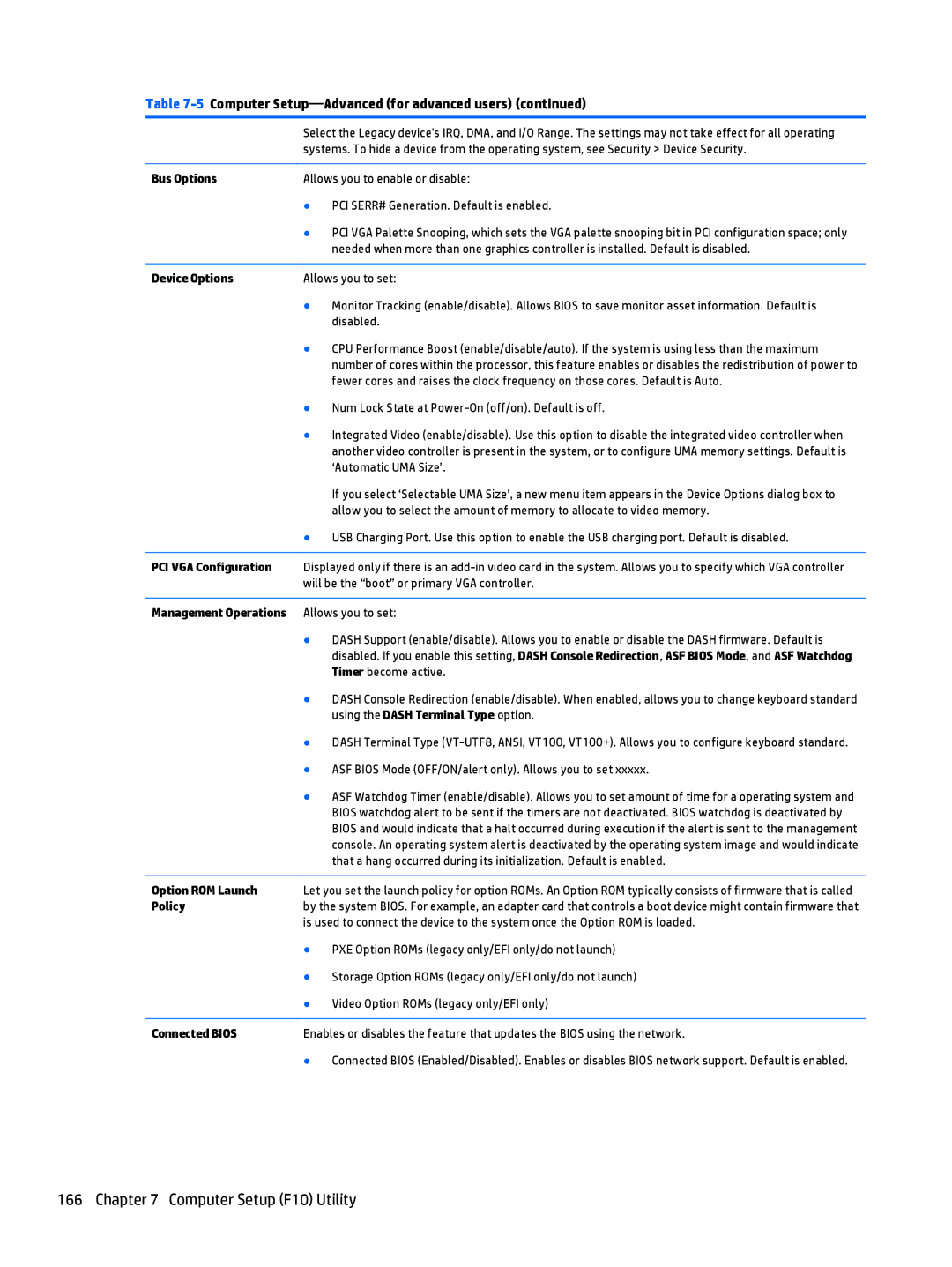 HP 705 G1 manual Bus Options, Device Options, PCI VGA Configuration, Using the Dash Terminal Type option, Option ROM Launch 