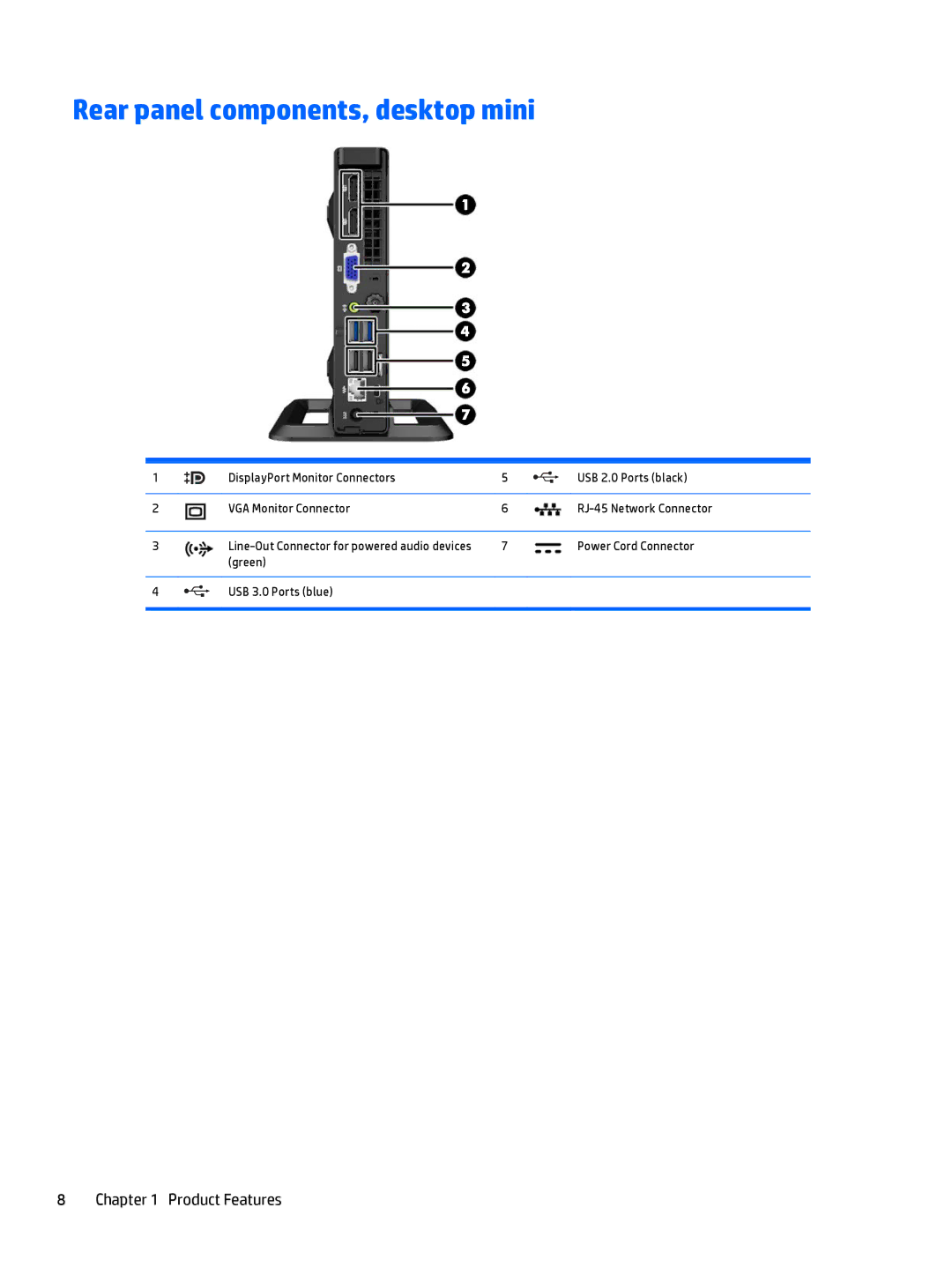 HP 705 G1 manual Rear panel components, desktop mini, Green USB 3.0 Ports blue 