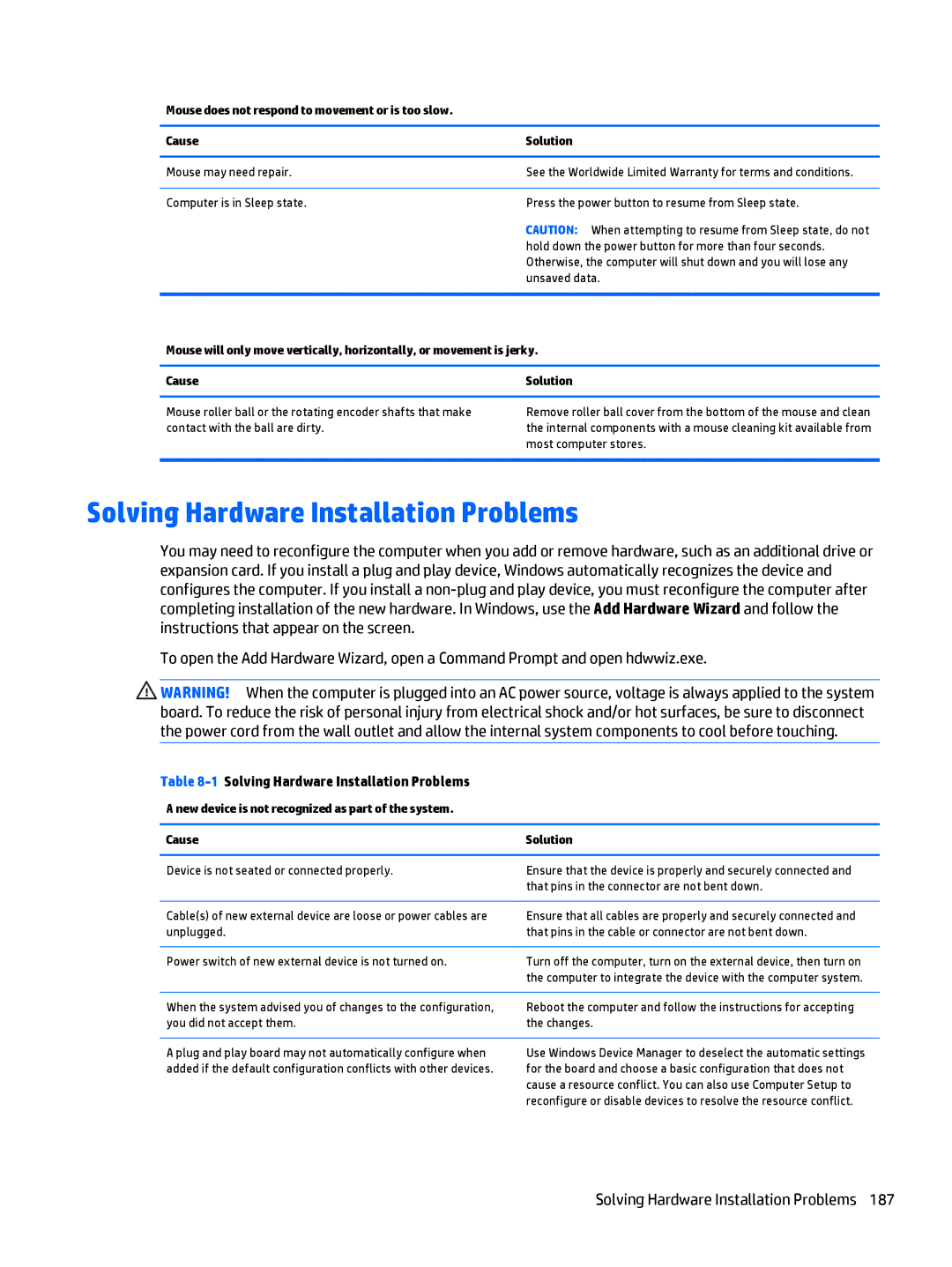 HP 705 G1 manual Solving Hardware Installation Problems, Mouse may need repair, Device is not seated or connected properly 