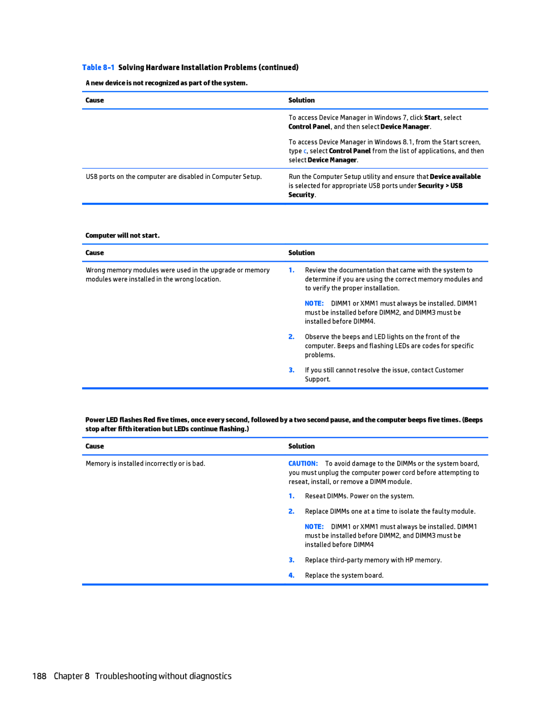 HP 705 G1 manual Computer will not start Cause Solution 