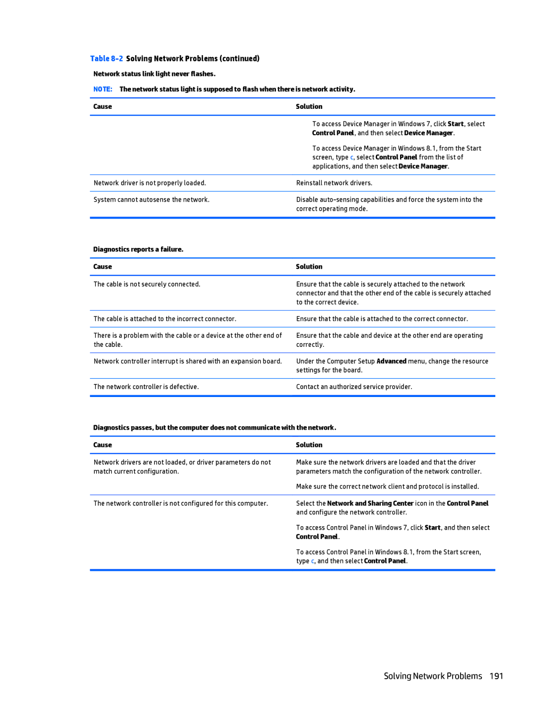 HP 705 G1 Correct operating mode, Diagnostics reports a failure Cause Solution, Cable Correctly, Settings for the board 