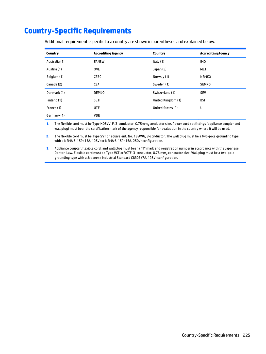 HP 705 G1 manual Country-Specific Requirements, Country Accrediting Agency 