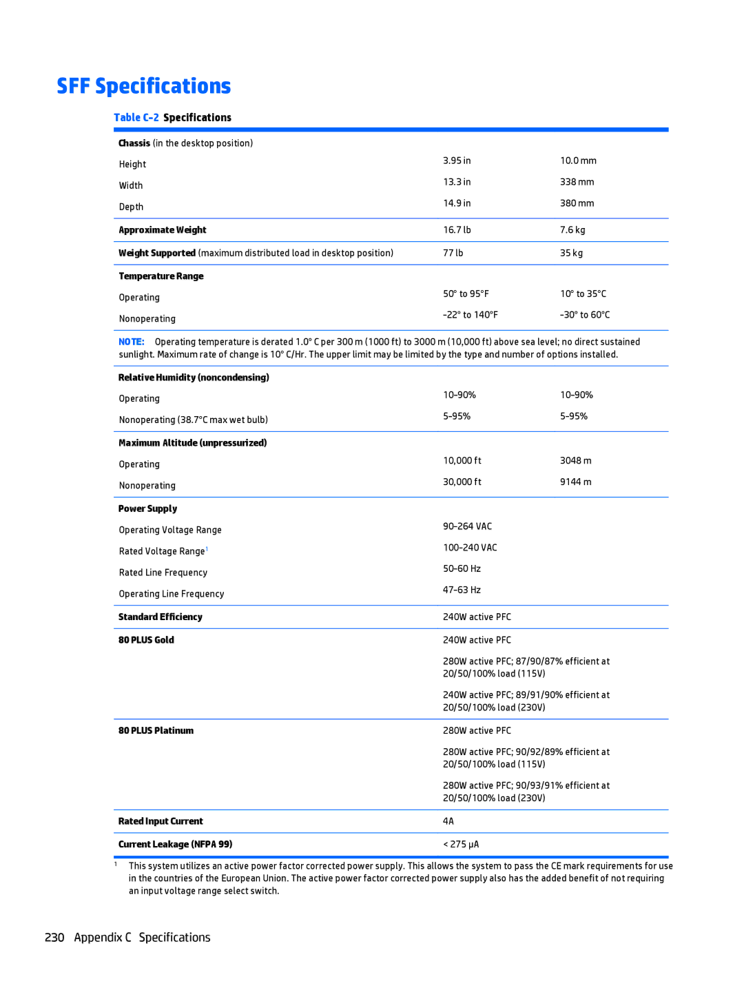 HP 705 G1 manual 240W active PFC 280W active PFC 87/90/87% efficient at, 240W active PFC 89/91/90% efficient at 