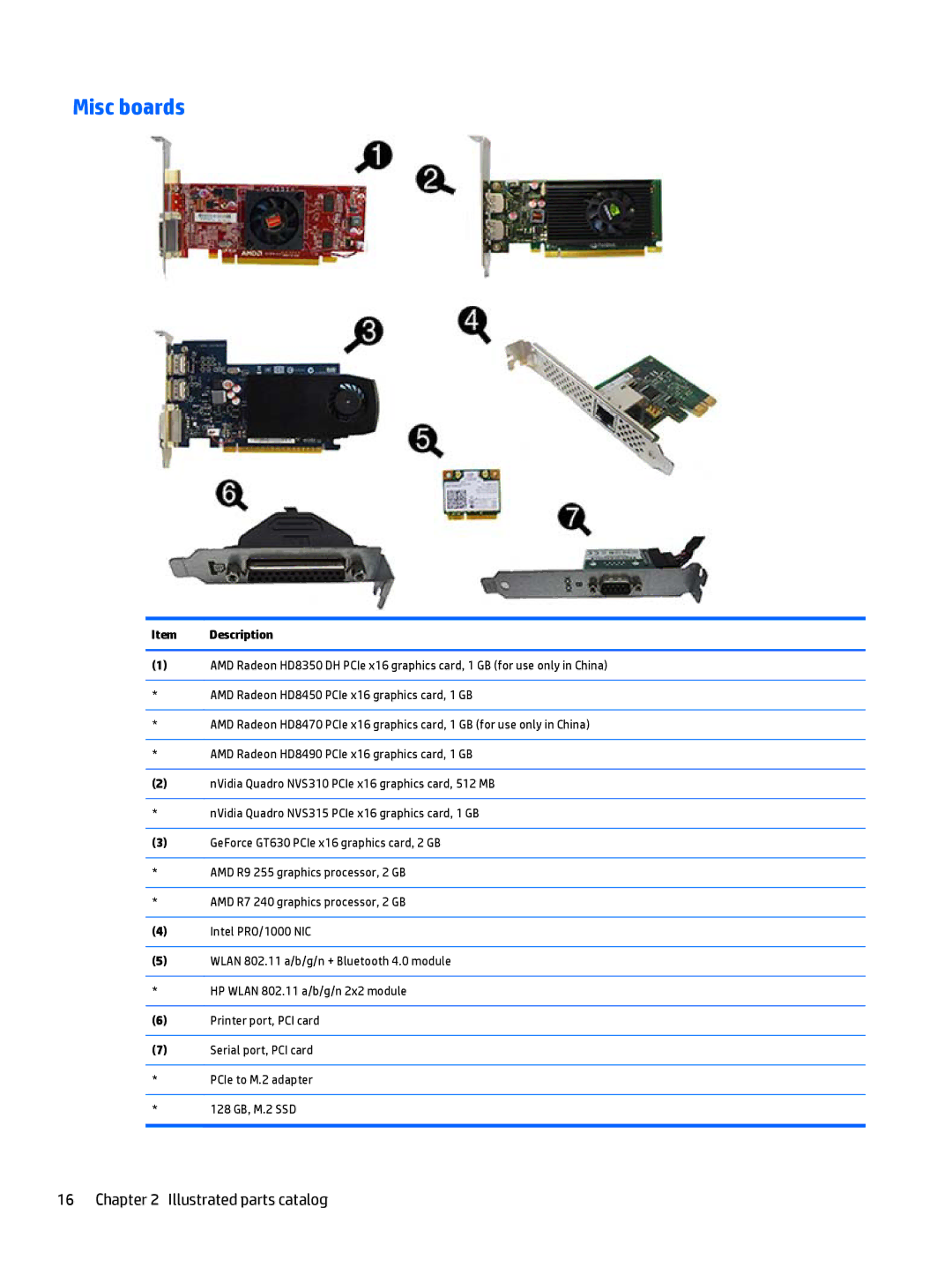 HP 705 G1 manual Misc boards, Item Description 