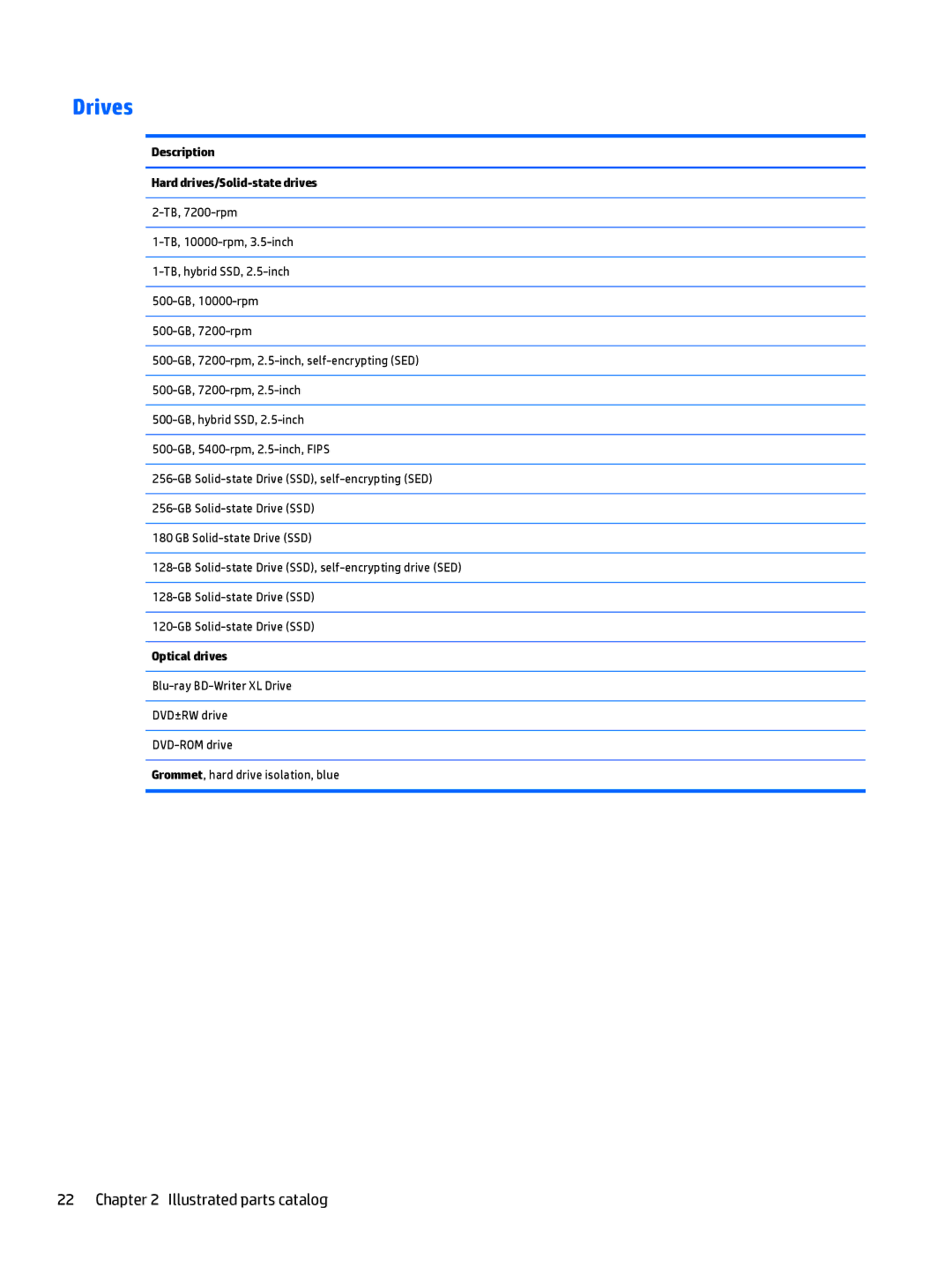 HP 705 G1 manual Drives 