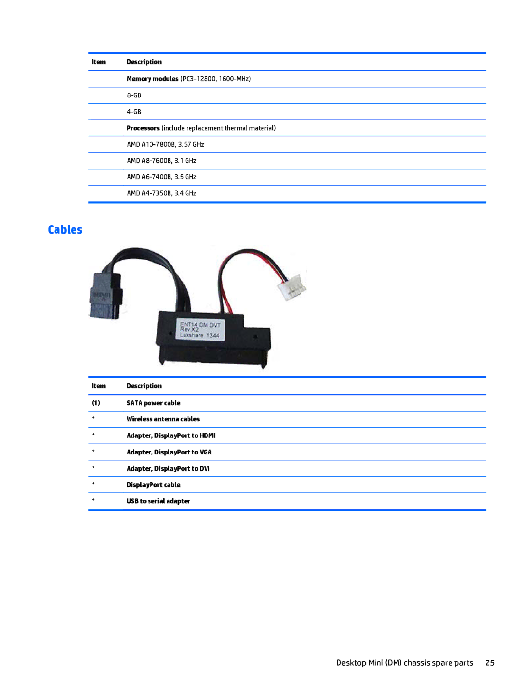 HP 705 G1 manual Cables, Desktop Mini DM chassis spare parts 