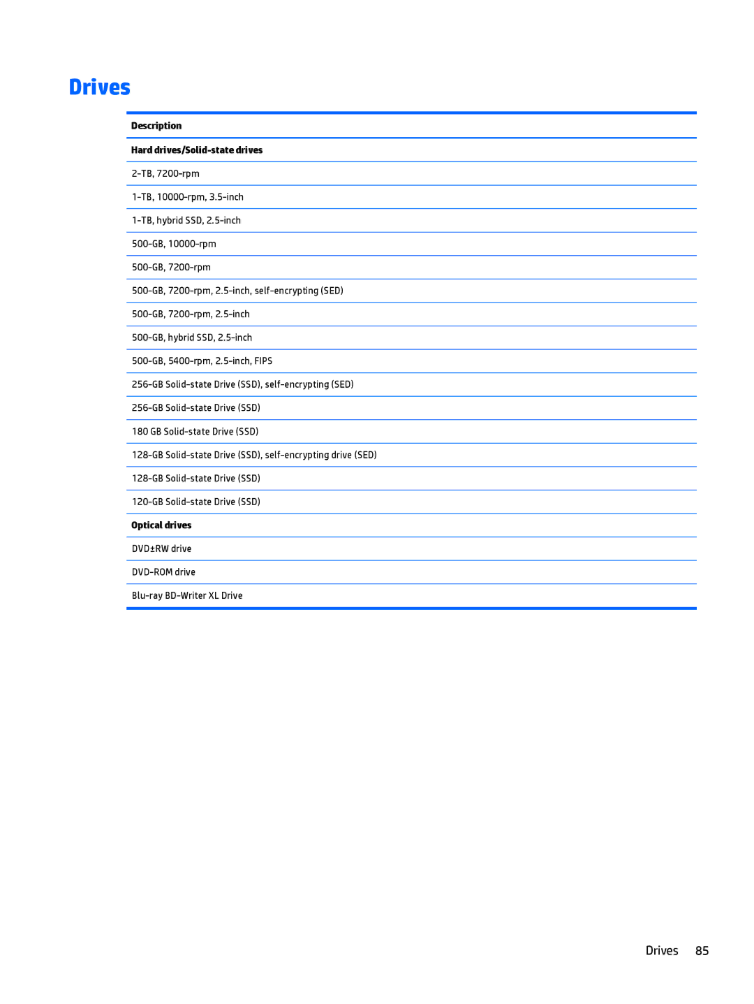 HP 705 G1 manual Drives 