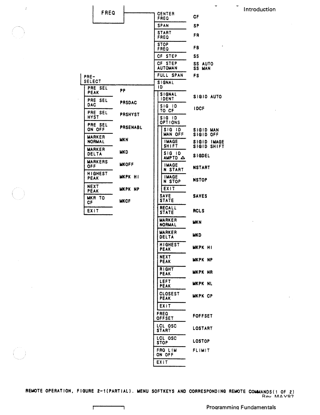 HP 70900A manual 